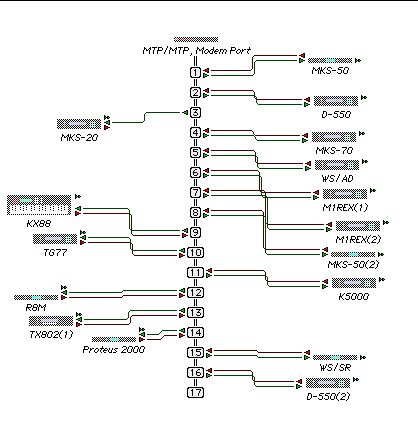 Modem Port